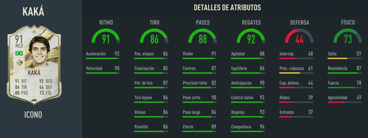 Stats in game Kaká Icono Prime FIFA 23 Ultimate Team