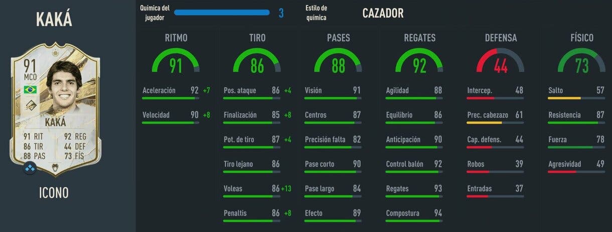 Stats in game Kaká Icono Prime FIFA 23 Ultimate Team