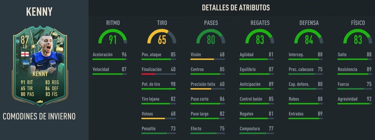 Stats in game Kenny Winter Wildcards FIFA 23 Ultimate Team