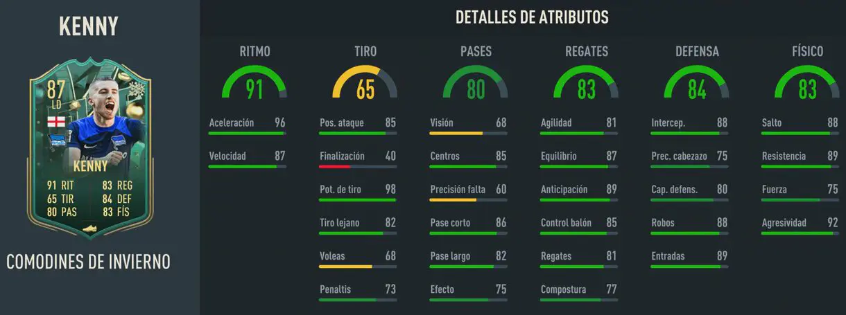 Stats in game Kenny Winter Wildcards FIFA 23 Ultimate Team
