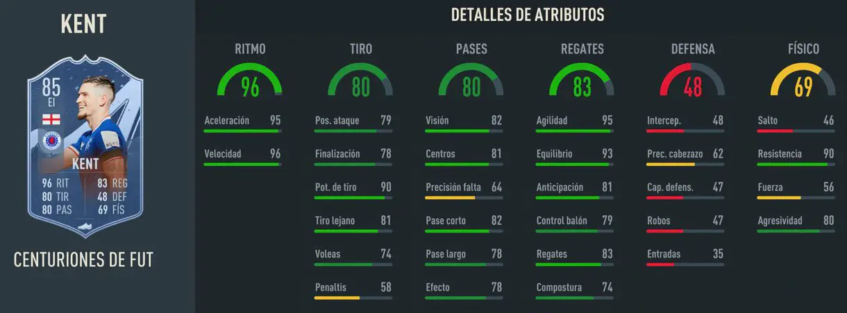 Stats in game Kent Centurions FIFA 23 Ultimate Team