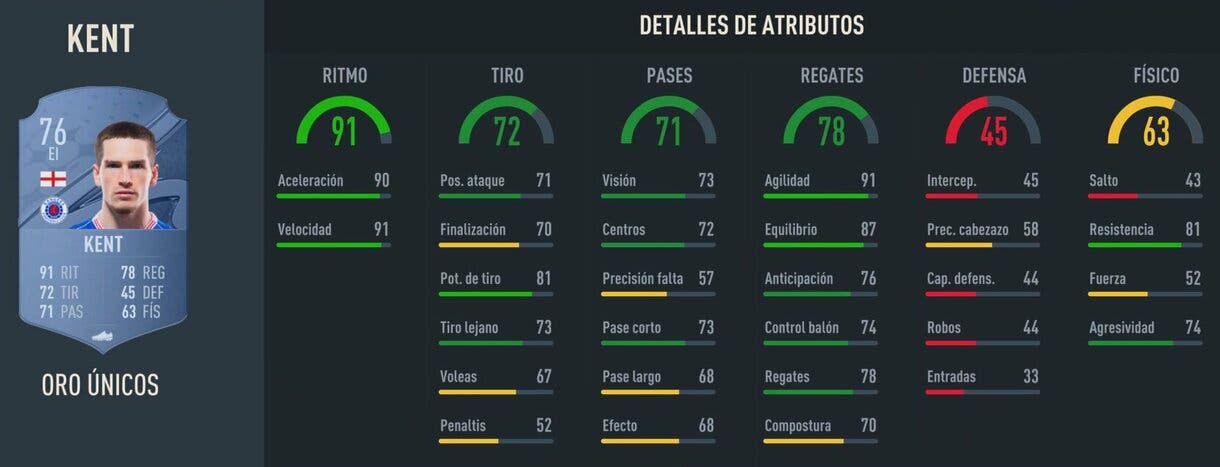 Stats in game Kent oro FIFA 23 Ultimate Team