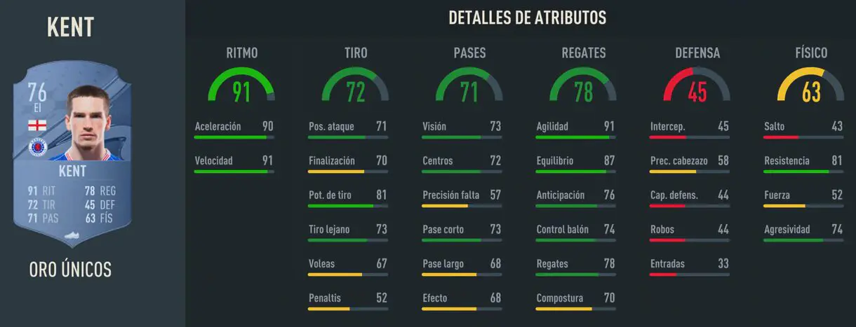 Stats in game Kent oro FIFA 23 Ultimate Team