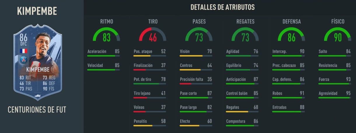Stats in game Kimpembe Centurions FIFA 23 Ultimate Team