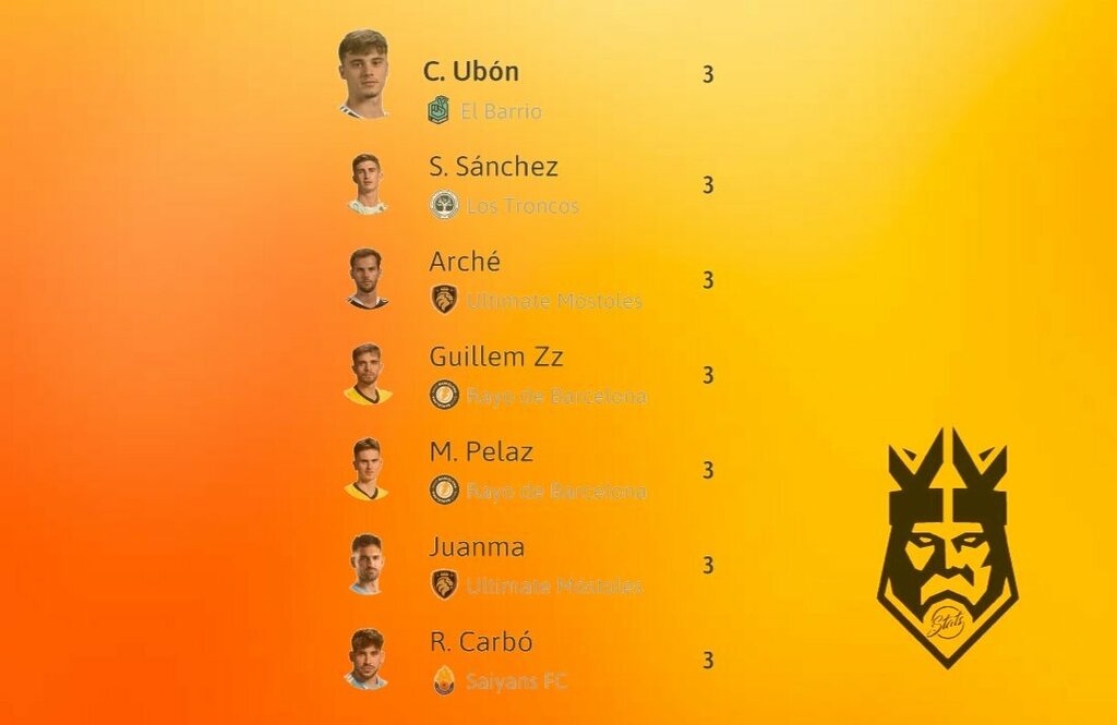 Así está la tabla de goleadores de la Kings League tras la jornada 2