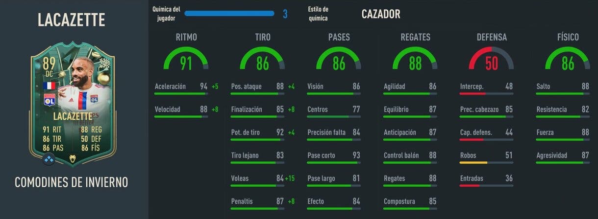 Stats in game Lacazette Winter Wildcards FIFA 23 Ultimate Team