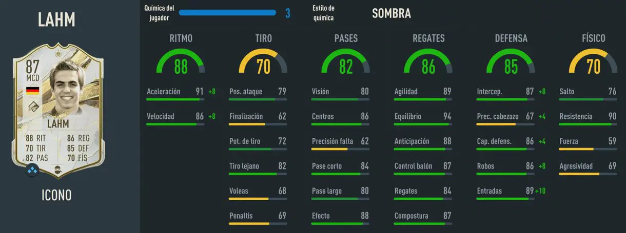 Stats in game Lahm Icono Baby FIFA 23 Ultimate Team