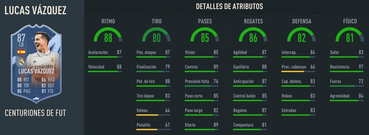 Stats in game Lucas Vázquez Centurions FIFA 23 Ultimate Team