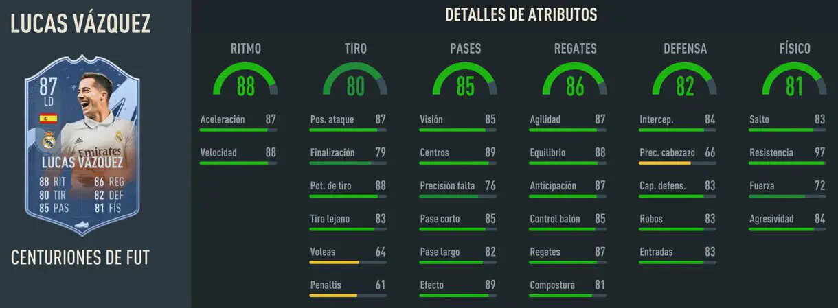 Stats in game Lucas Vázquez Centurions FIFA 23 Ultimate Team
