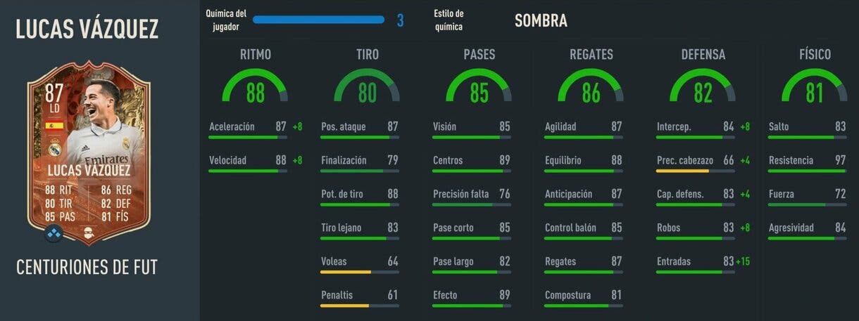 Stats in game Lucas Vázquez Out of Position FIFA 23 Ultimate Team