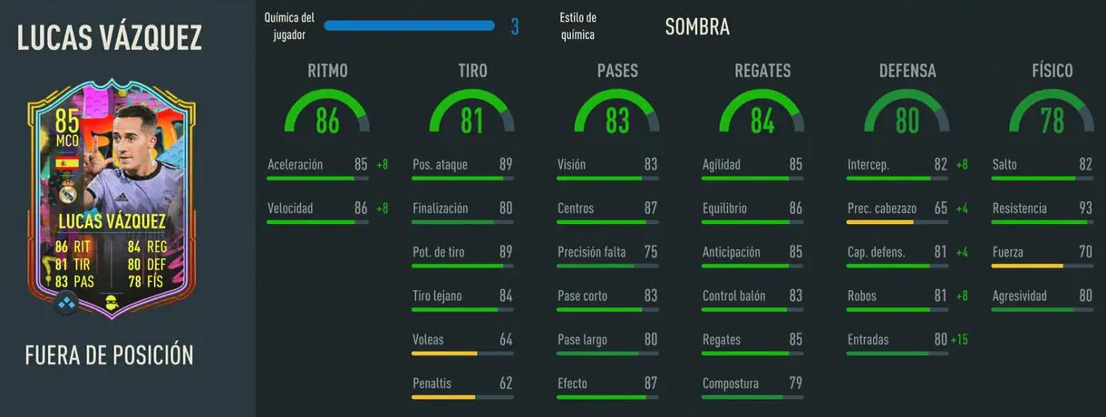 Stats in game Lucas Vázquez Out of Position FIFA 23 Ultimate Team