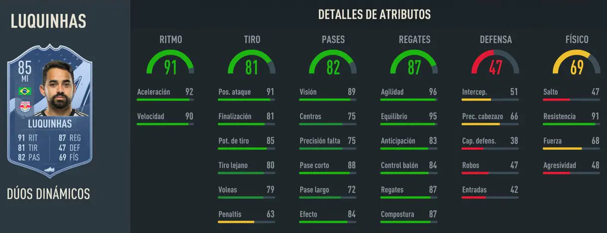 Stats in game Luquinhas Dúo Dinámico FIFA 23 Ultimate Team