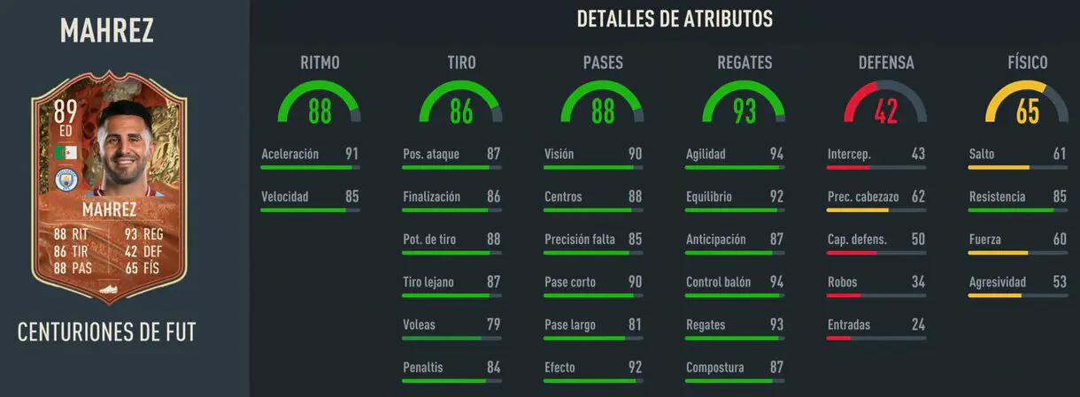 Stats in game Mahrez Centurions FIFA 23 Ultimate Team