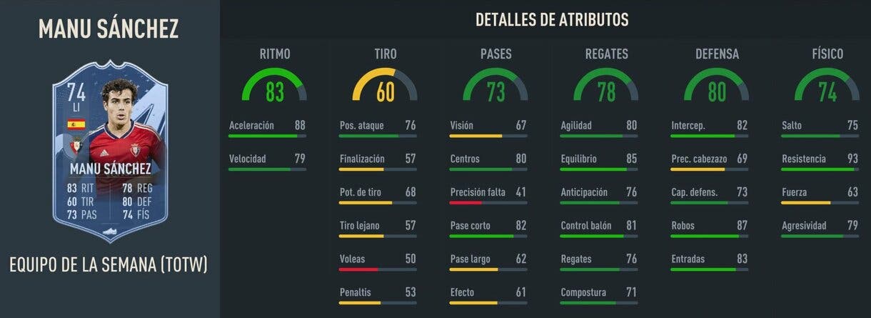 Stats in game Manu Sánchez IF FIFA 23 Ultimate Team