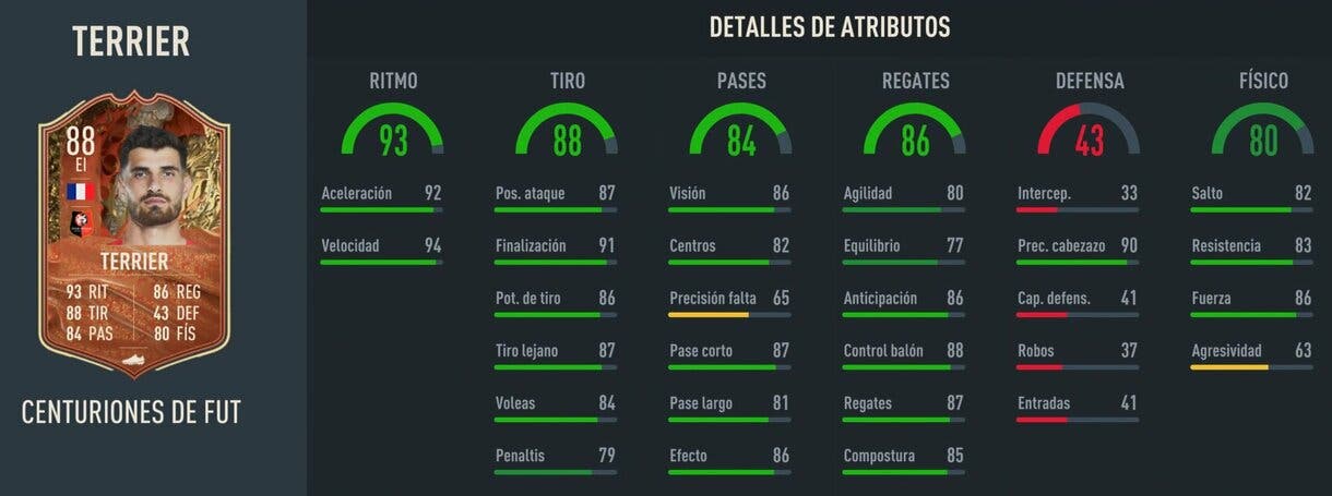 Stats in game Terrier Centurions FIFA 23 Ultimate Team