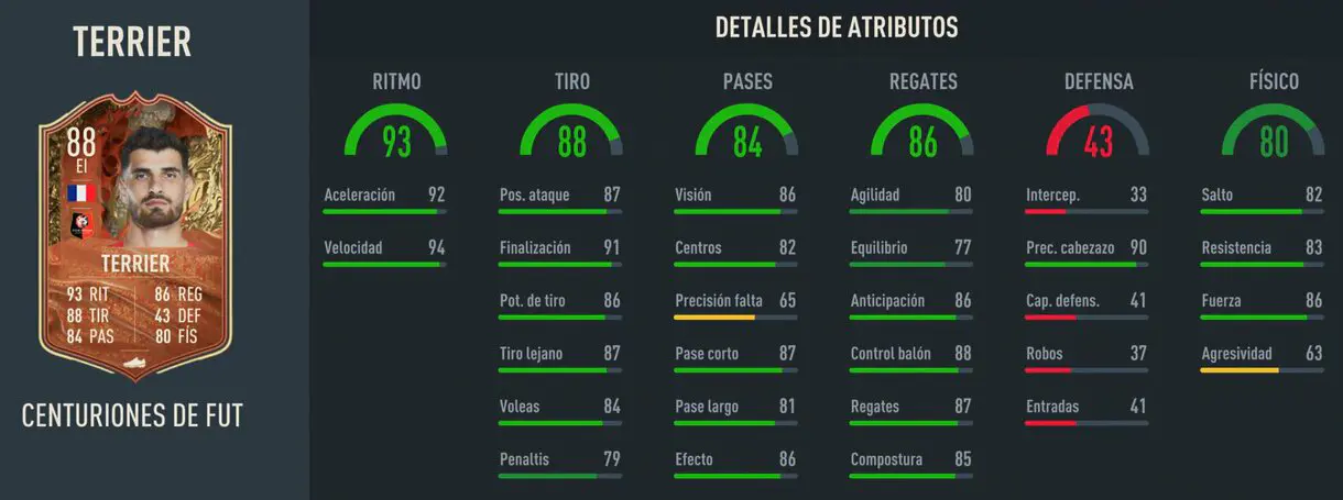 Stats in game Terrier Centurions FIFA 23 Ultimate Team