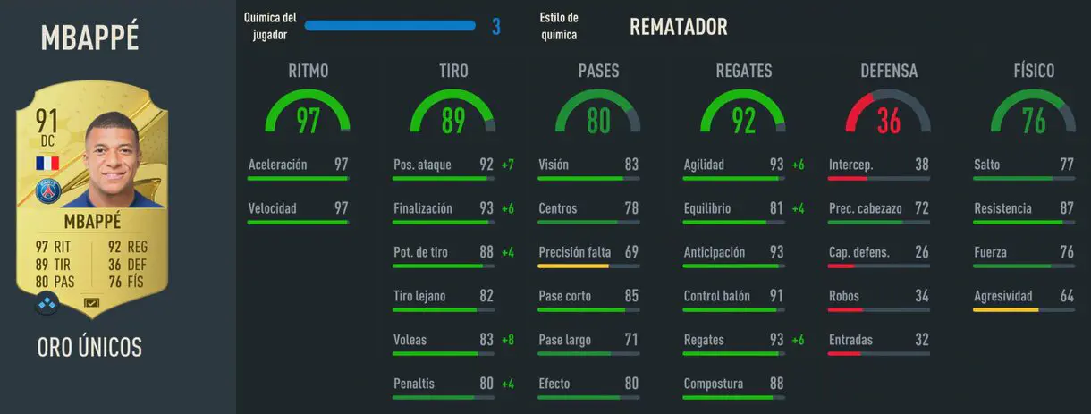 Stats in game Mbappé oro FIFA 23 Ultimate Team
