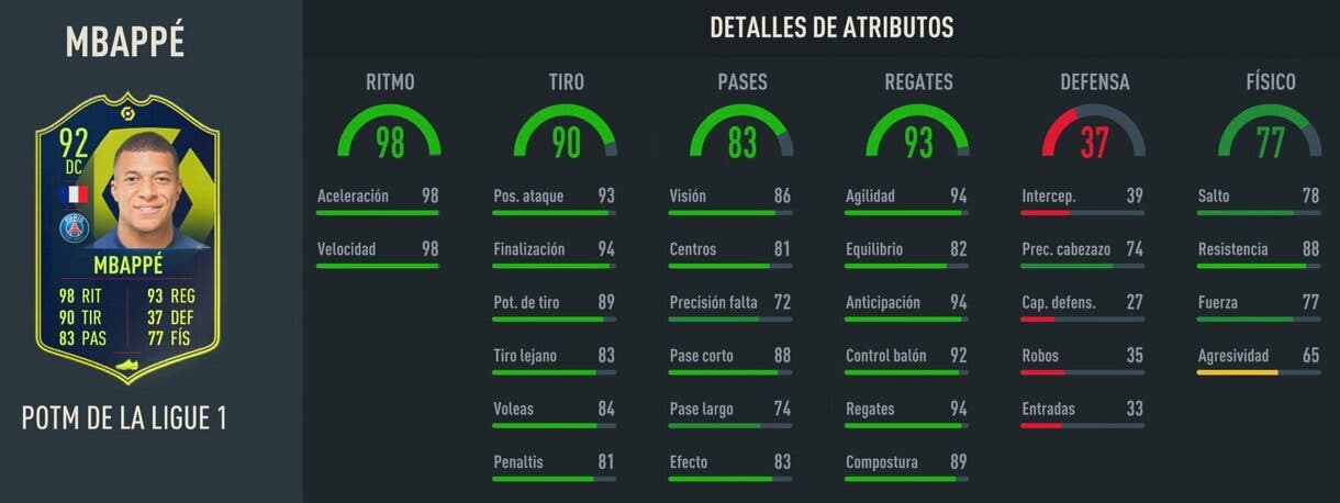 Stats in game Mbappé POTM de la Ligue 1 FIFA 23 Ultimate Team