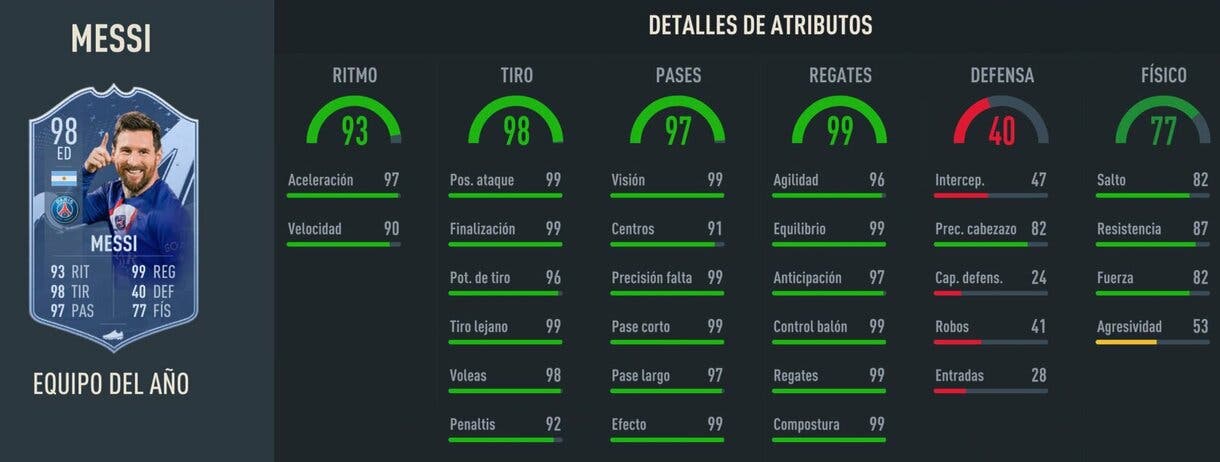 Stats in game Messi TOTY FIFA 23 Ultimate Team