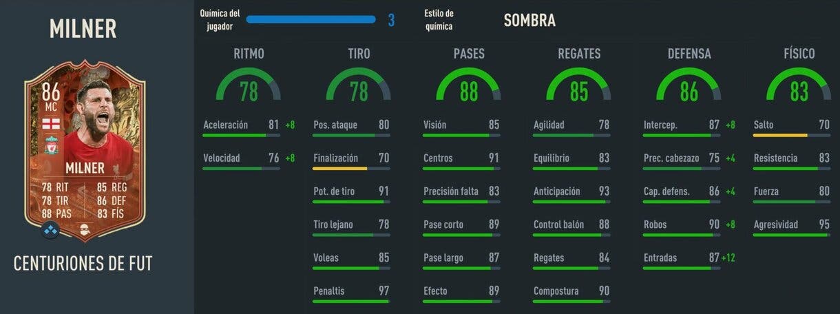 Stats in game Milner Centurions FIFA 23 Ultimate Team