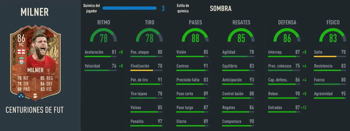 Stats in game Milner Centurions FIFA 23 Ultimate Team