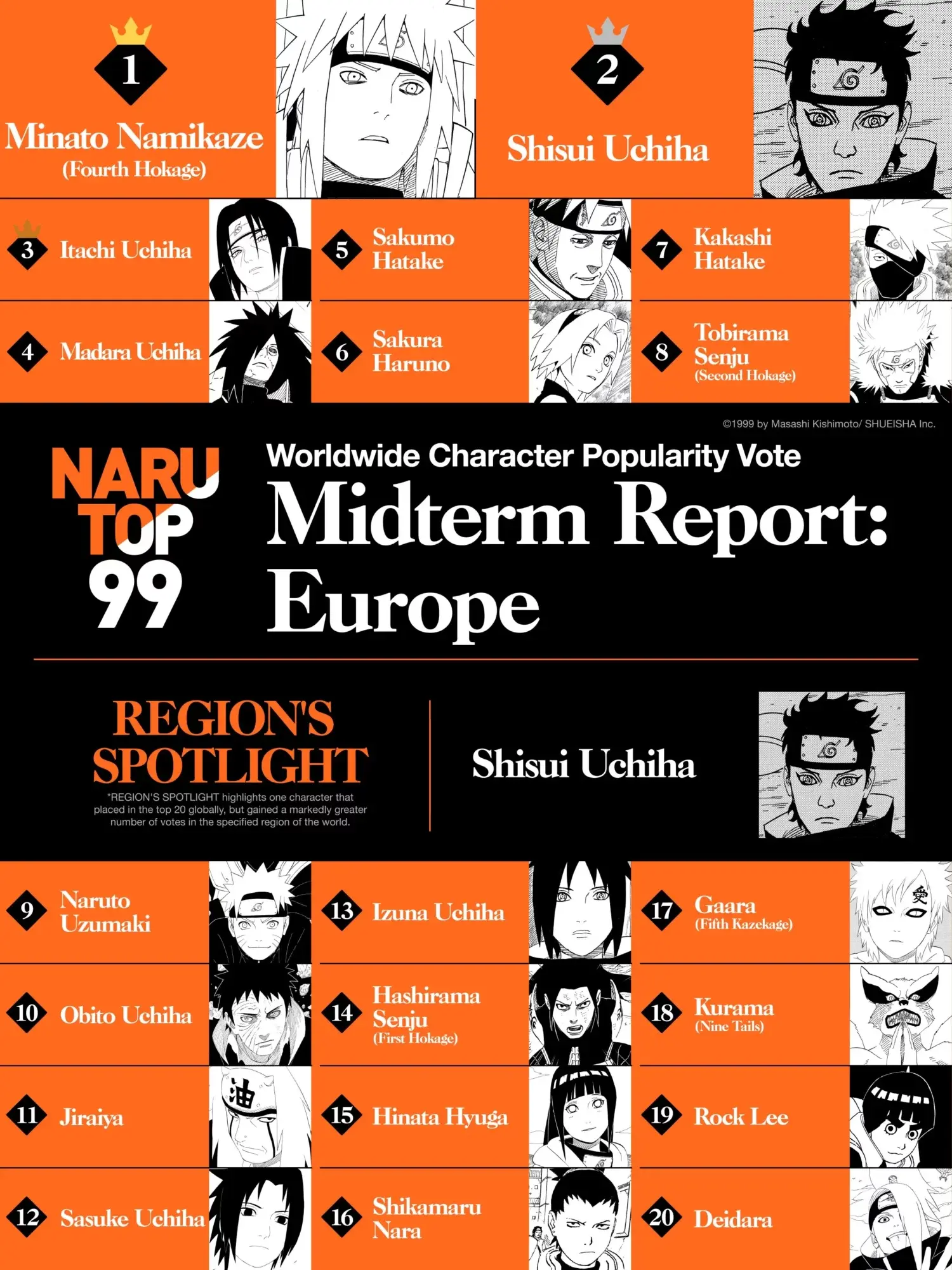 Encuesta revela los 10 mejores openings de Naruto según los