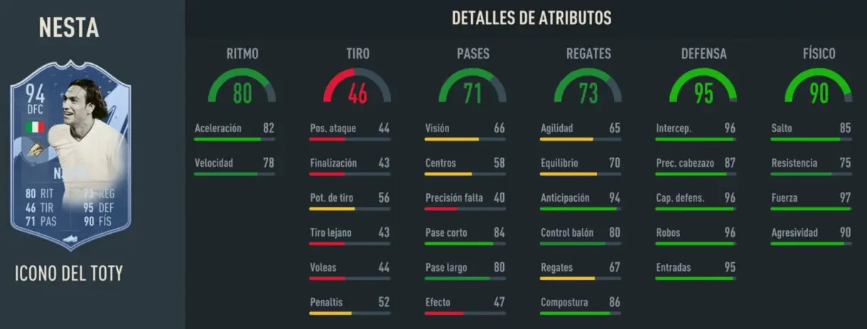 Stats in game Nesta Icono del TOTY FIFA 23 Ultimate Team
