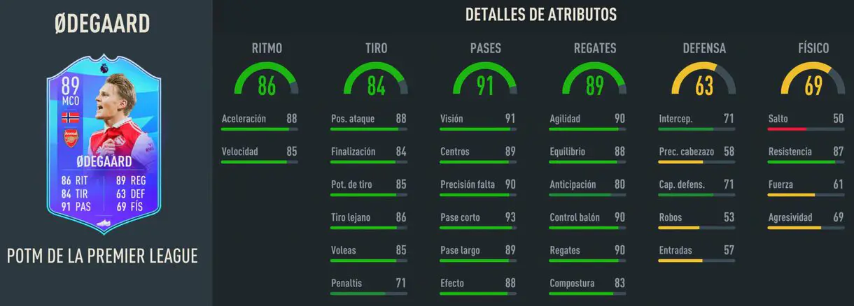 Stats in game Odegaard POTM de la Premier League FIFA 23 Ultimate Team