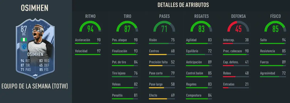 Stats in game Osimhen SIF FIFA 23 Ultimate Team