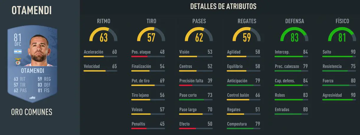 Stats in game Otamendi oro FIFA 23 Ultimate Team