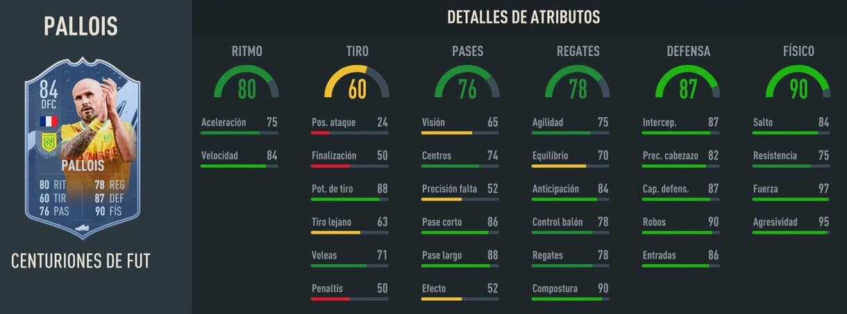 Stats in game Pallois Centurions FIFA 23 Ultimate Team