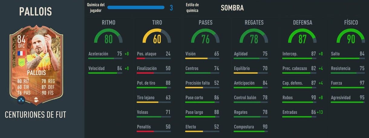 Stats in game Pallois Centurions FIFA 23 Ultimate Team