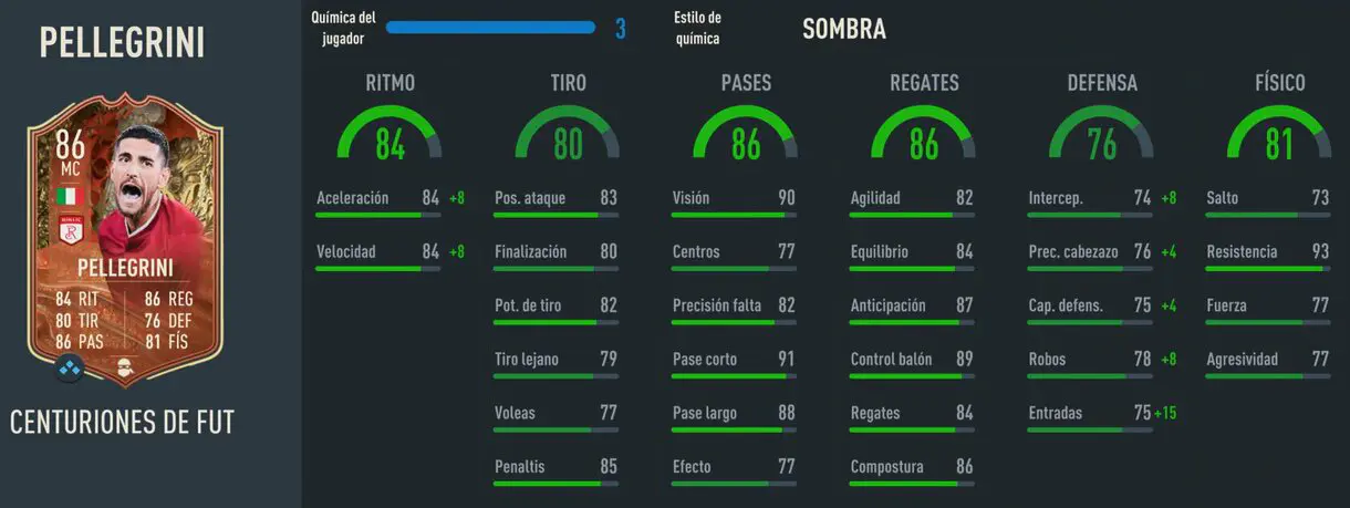 Stats in game Lorenzo Pellegrini Centurions FIFA 23 Ultimate Team
