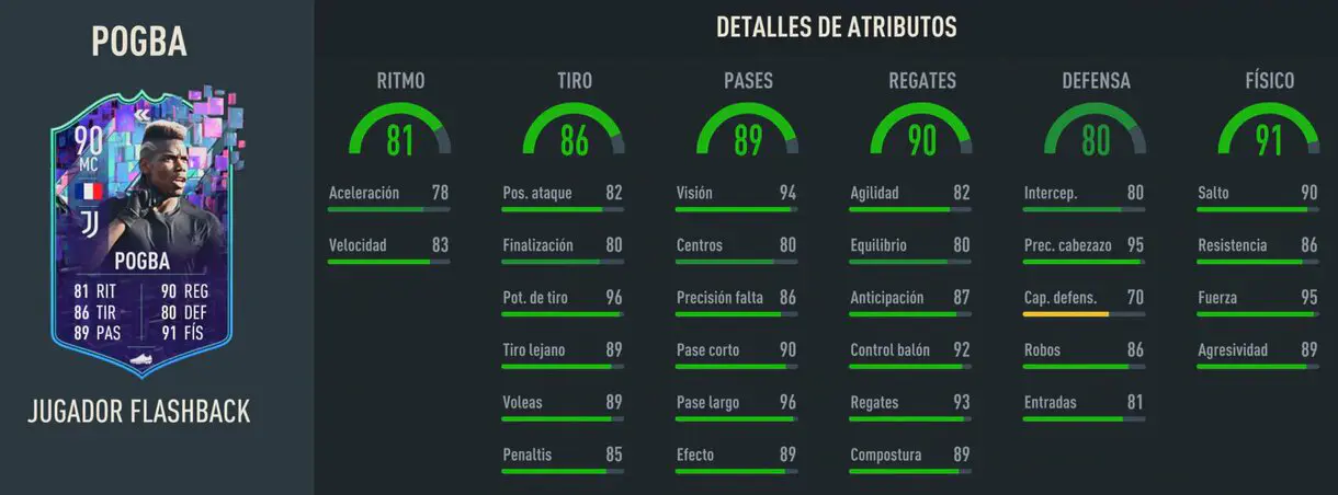 Stats in game Pogba Flashback FIFA 23 Ultimate Team