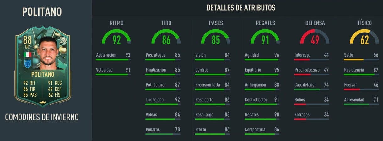 Stats in game Politano Winter Wildcards FIFA 23 Ultimate Team