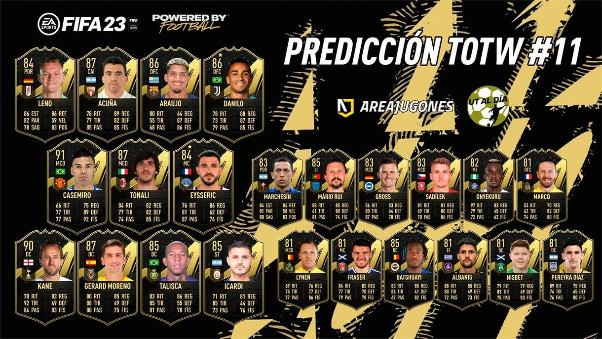 FIFA 23 Ultimate Team Predicción Equipo de la Semana TOTW 11