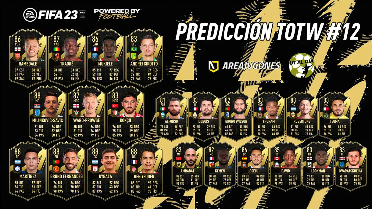 FIFA 23 Ultimate Team Predicción Equipo de la Semana TOTW 12