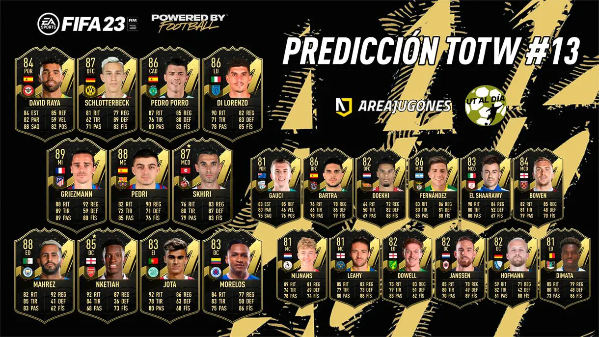 FIFA 23 Ultimate Team Predicción TOTW 13