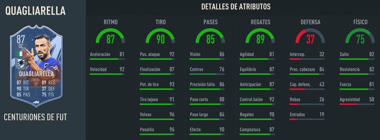 Stats in game Quagliarella Centurions FIFA 23 Ultimate Team