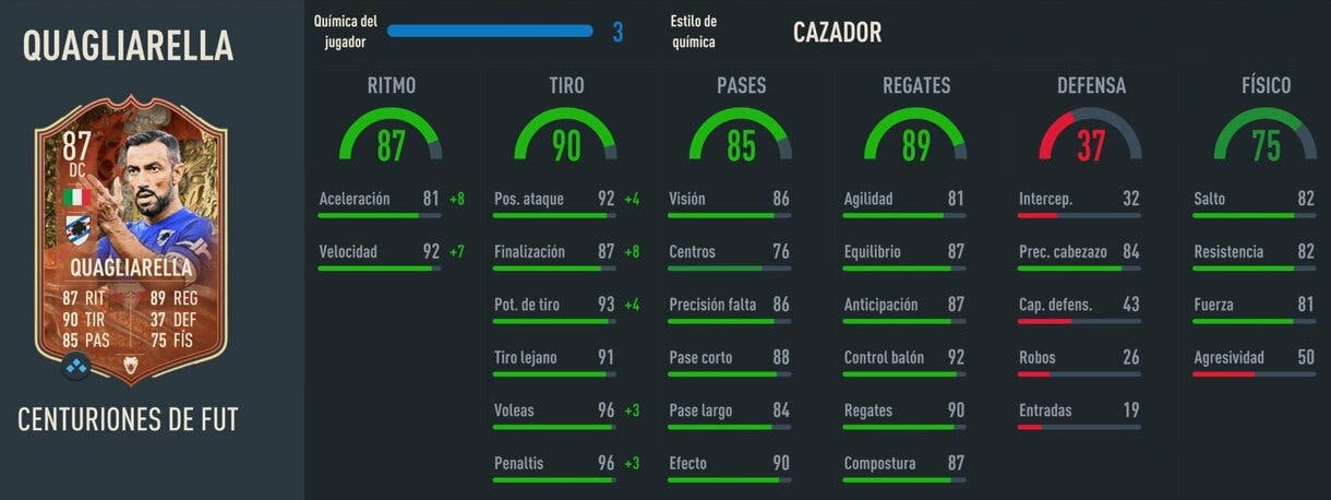 Stats in game Quagliarella Centurions FIFA 23 Ultimate Team