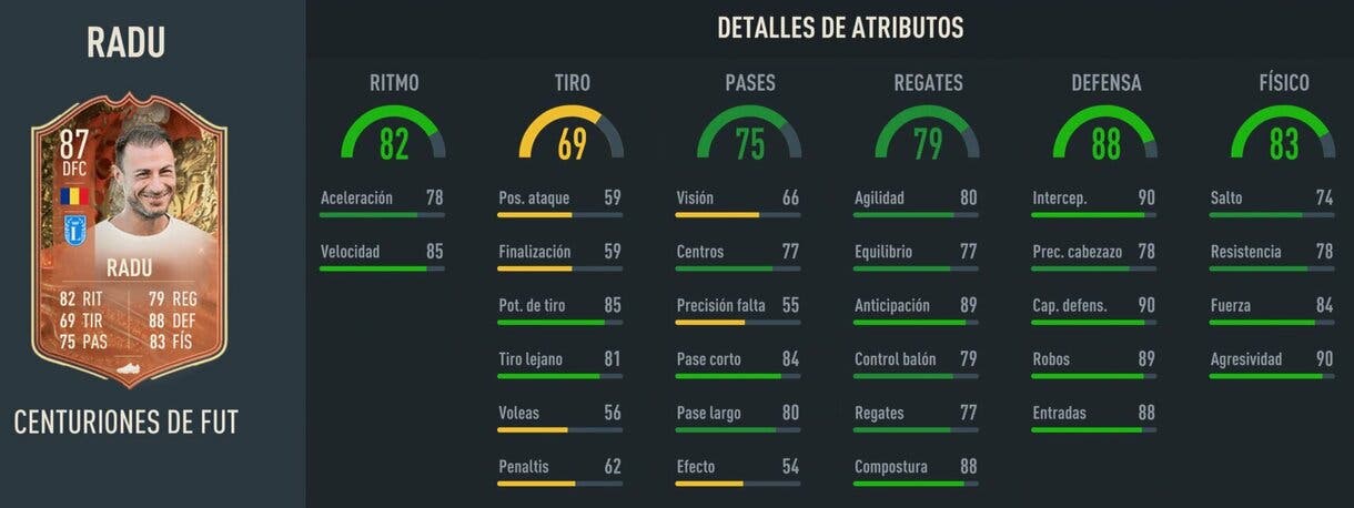 Stats in game Radu Centurions FIFA 23 Ultimate Team
