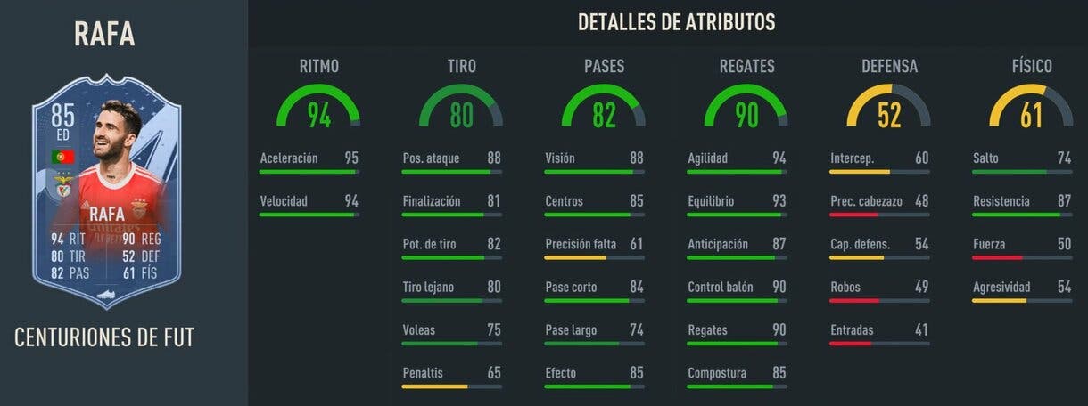 Stats in game Rafa Centurions FIFA 23 Ultimate Team