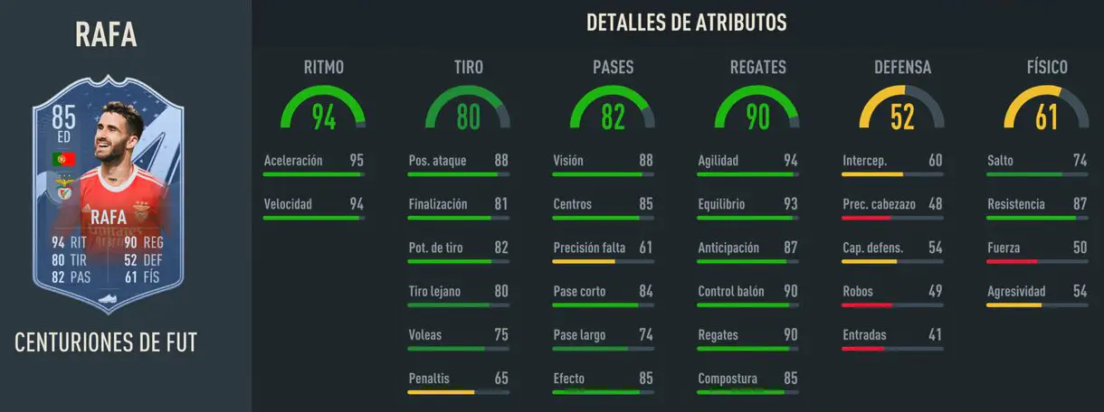 Stats in game Rafa Centurions FIFA 23 Ultimate Team