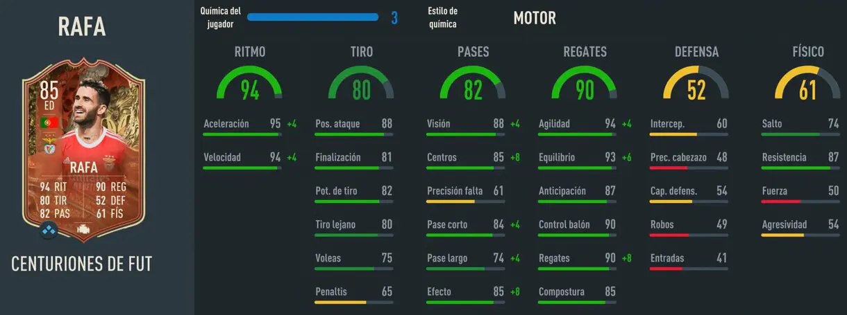 Stats in game Rafa Centurions FIFA 23 Ultimate Team