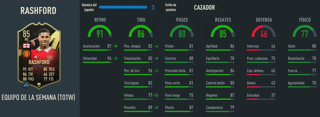 Stats in game Rashford IF FIFA 23 Ultimate Team