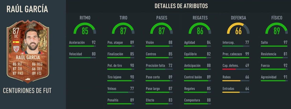 Stats in game Raúl García Centurions FIFA 23 Ultimate Team