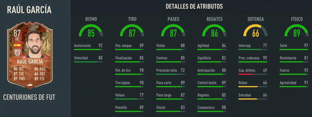 Stats in game Raúl García Centurions FIFA 23 Ultimate Team