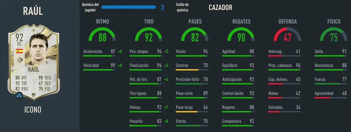 Stats in game Raúl Icono Prime FIFA 23 Ultimate Team
