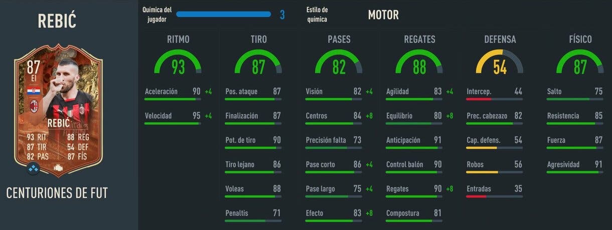 Stats in game Rebic Centurions FIFA 23 Ultimate Team