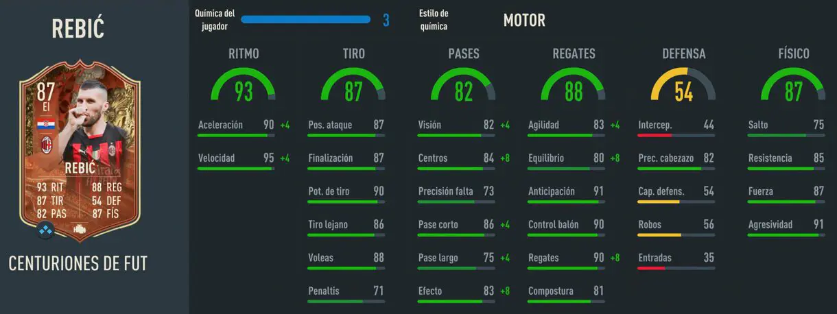 Stats in game Rebic Centurions FIFA 23 Ultimate Team